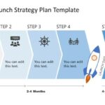 Product Launch Strategies