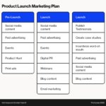 Developing a Product Launch Plan