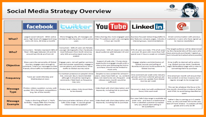 Building a Social Media Engagement Plan