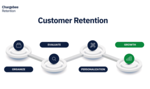 Developing a Customer Retention Plan