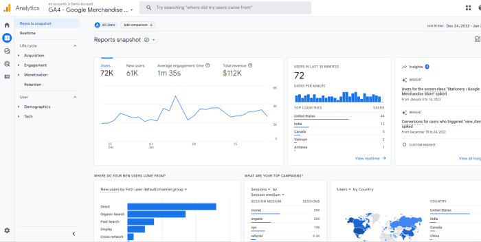 Using Google Analytics to Track Conversions