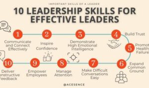 Developing Leadership Skills