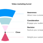 Developing a Video Marketing Funnel