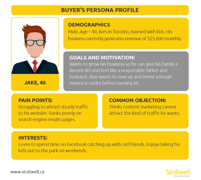 Developing Customer Personas