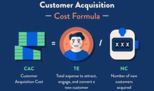 Customer Acquisition Cost