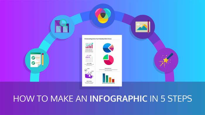 Creating Infographics