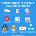 Maximizing Facebook Engagement