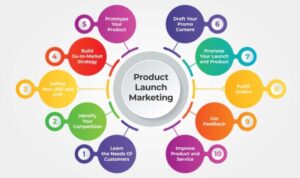 Launching Product Campaigns