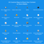 Social Media Content Ideas