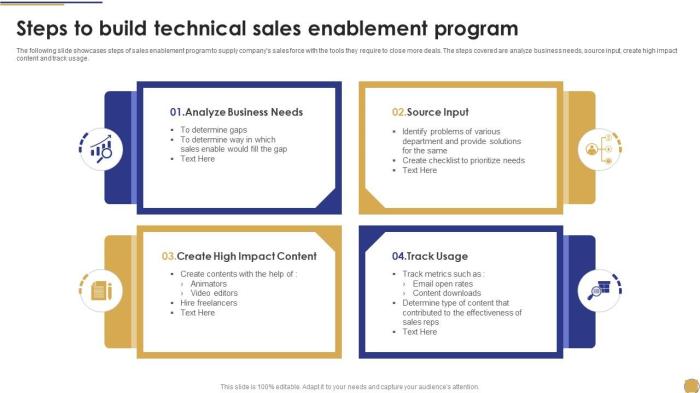 Building a Sales Enablement Program