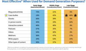 Writing Case Studies for B2B